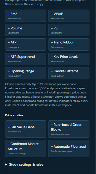 Technical and price-structure research tools