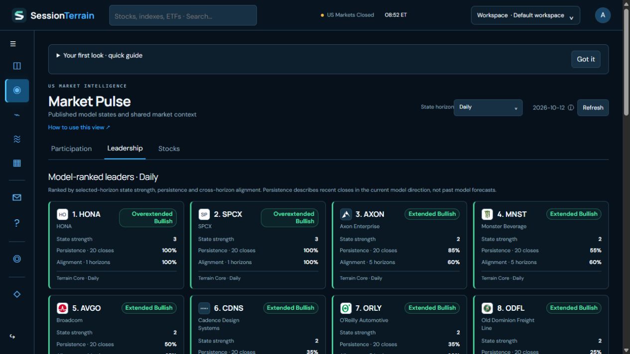 Market Pulse Leadership tab listing model-ranked leaders with state strength, persistence and alignment scores.